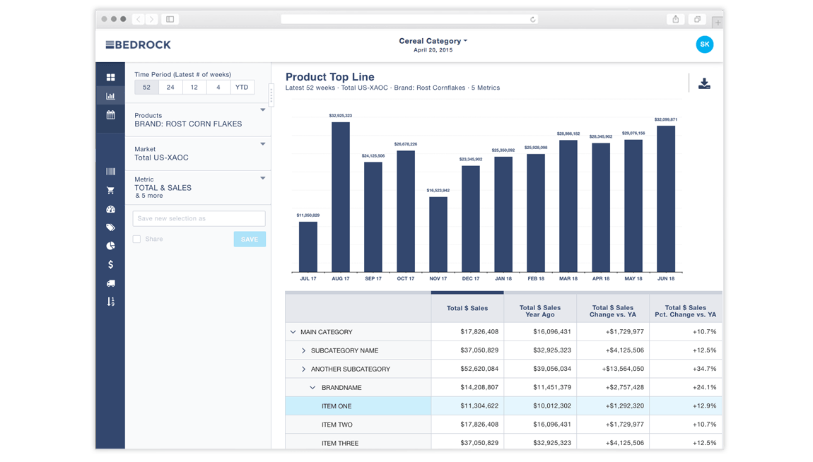 Bedrock Analytics