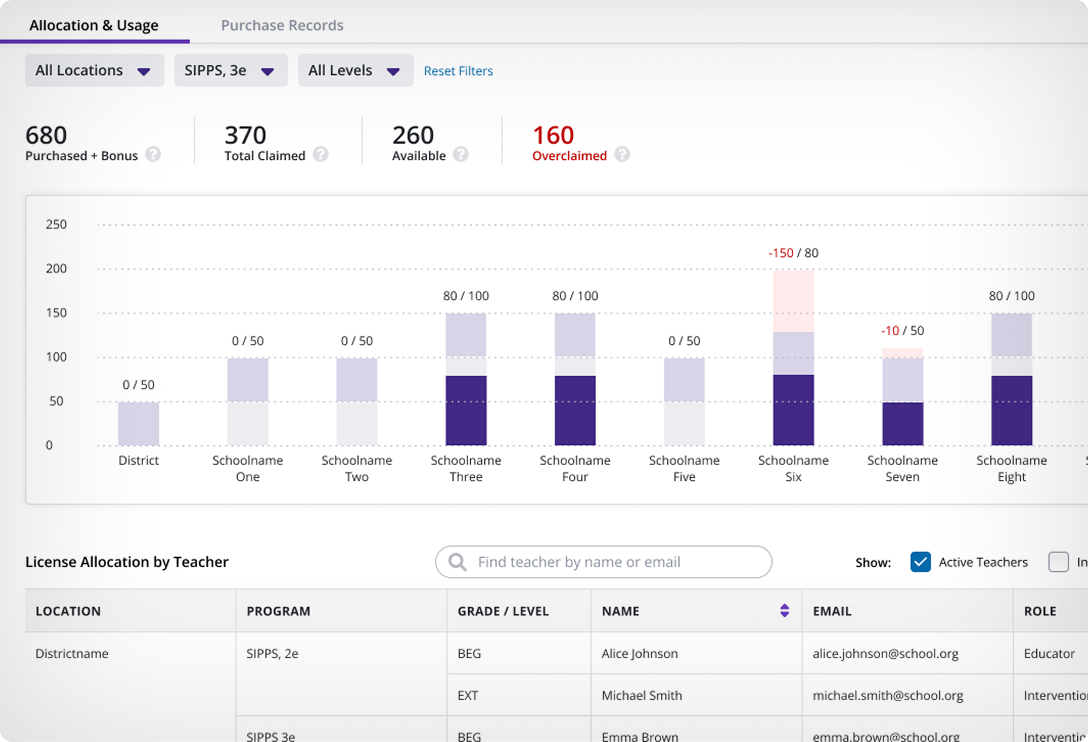 collaborative classroom reports case study